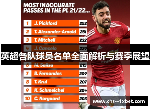 英超各队球员名单全面解析与赛季展望 英超各队球员名单全面解析与赛季展望
