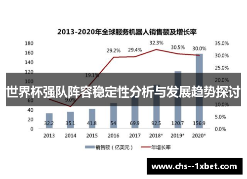 世界杯强队阵容稳定性分析与发展趋势探讨 世界杯强队阵容稳定性分析与发展趋势探讨