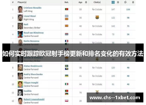 如何实时跟踪欧冠射手榜更新和排名变化的有效方法 如何实时跟踪欧冠射手榜更新和排名变化的有效方法