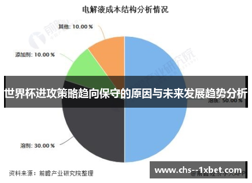 世界杯进攻策略趋向保守的原因与未来发展趋势分析 世界杯进攻策略趋向保守的原因与未来发展趋势分析