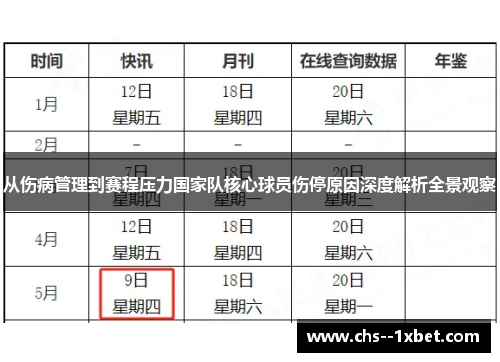 从伤病管理到赛程压力国家队核心球员伤停原因深度解析全景观察