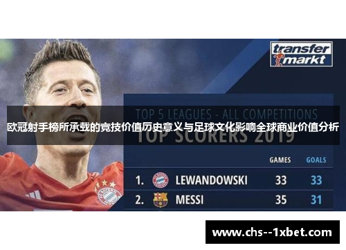 欧冠射手榜所承载的竞技价值历史意义与足球文化影响全球商业价值分析 欧冠射手榜所承载的竞技价值历史意义与足球文化影响全球商业价值分析
