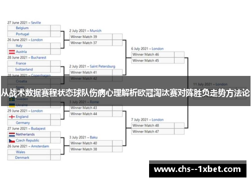 从战术数据赛程状态球队伤病心理解析欧冠淘汰赛对阵胜负走势方法论 从战术数据赛程状态球队伤病心理解析欧冠淘汰赛对阵胜负走势方法论