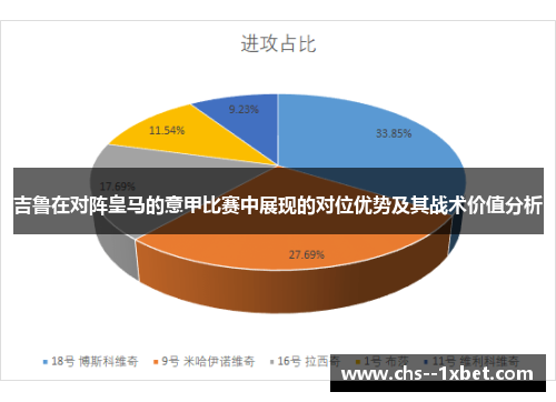 吉鲁在对阵皇马的意甲比赛中展现的对位优势及其战术价值分析 吉鲁在对阵皇马的意甲比赛中展现的对位优势及其战术价值分析