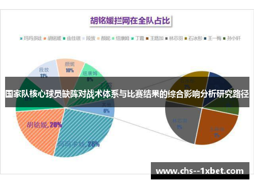 国家队核心球员缺阵对战术体系与比赛结果的综合影响分析研究路径